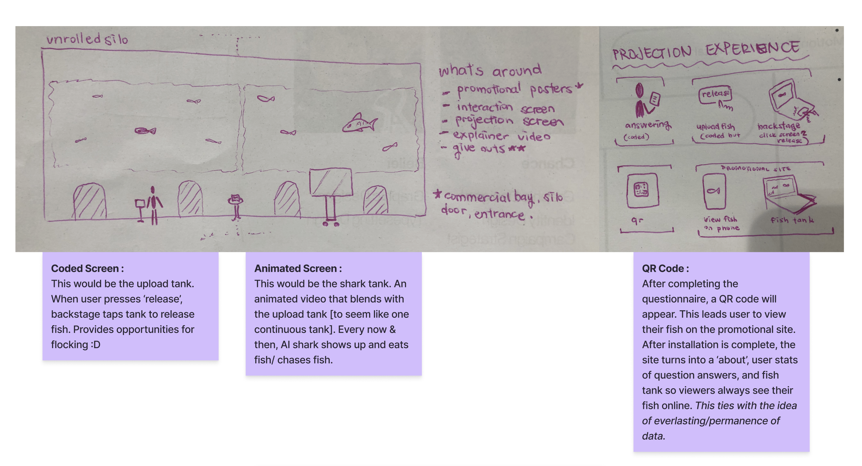 Campaign Touchpoints