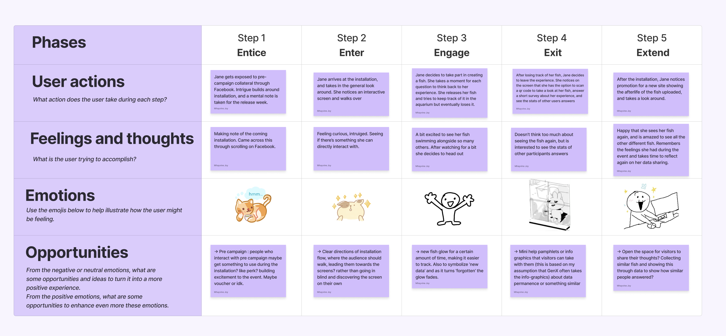 User Journey