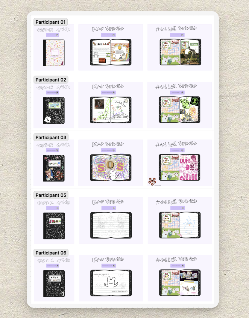 Interactive Spread Example - Waterfall Cards