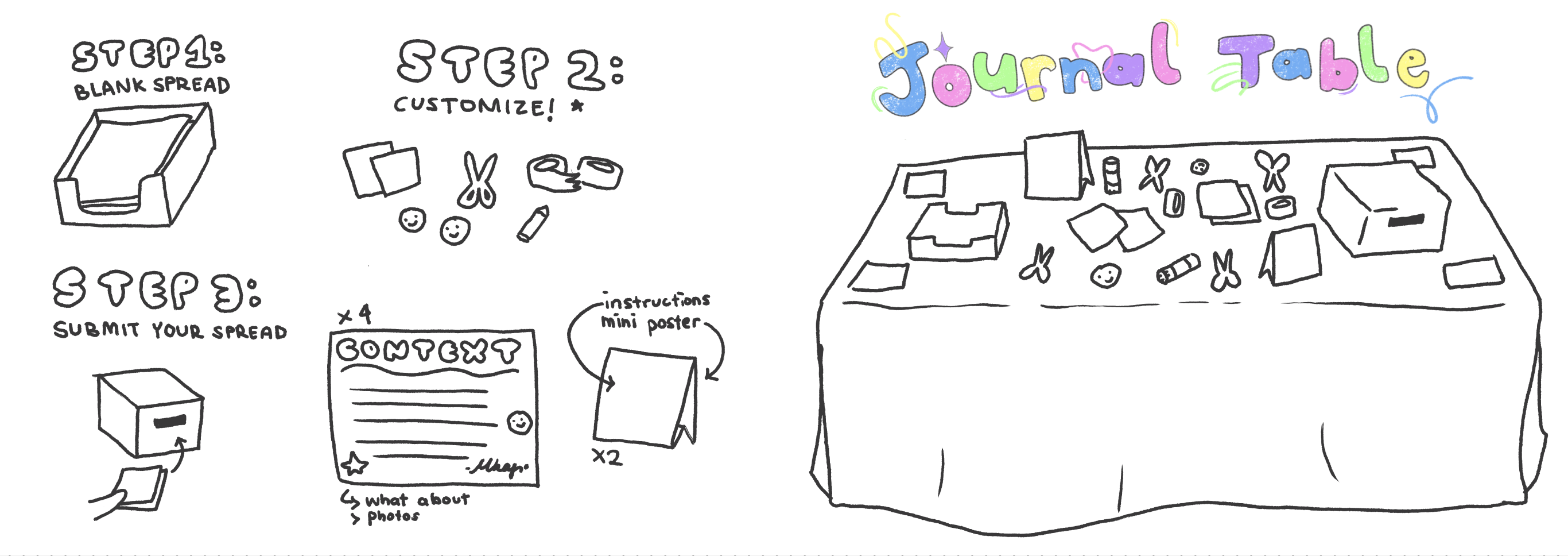 Sketch of event instructions and table layout