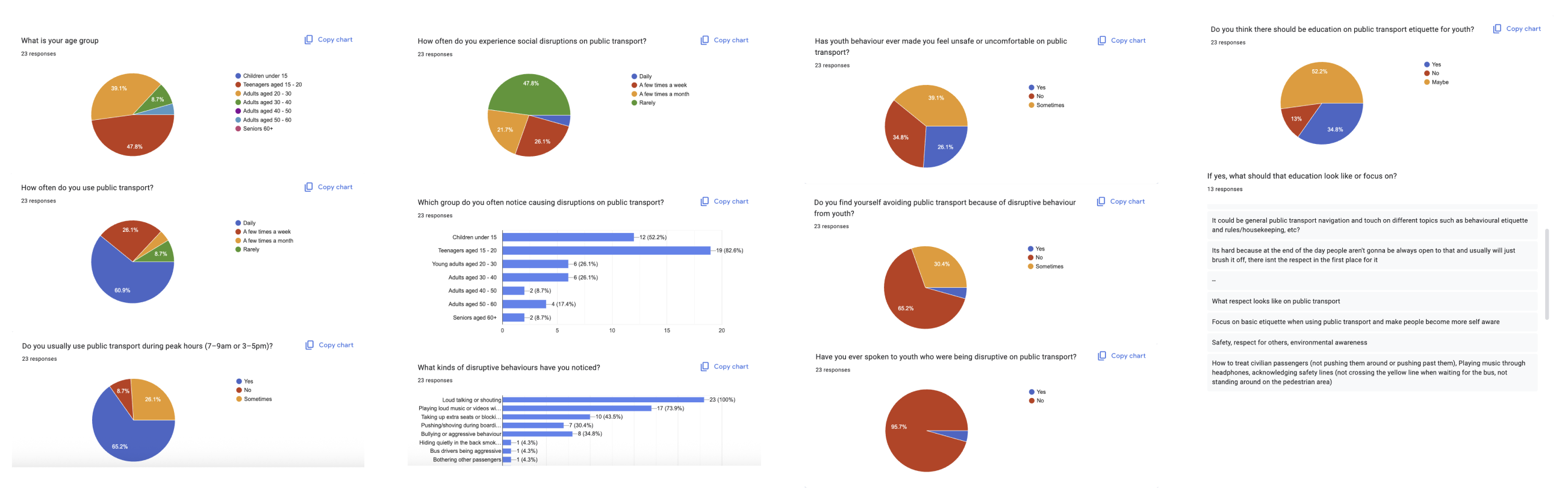 Online Survey regarding Public Transport etiquette