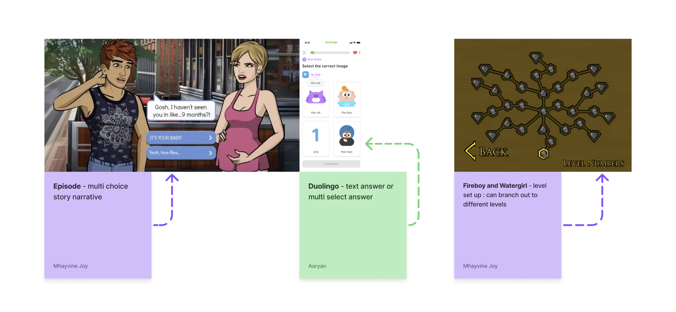 Existing Game Research