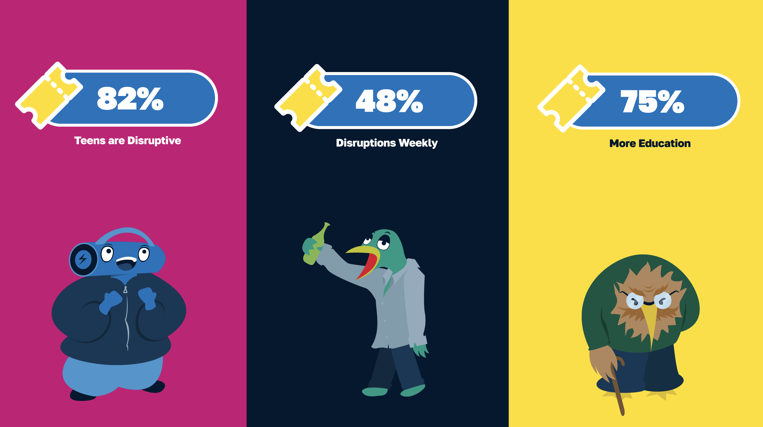 Research insights