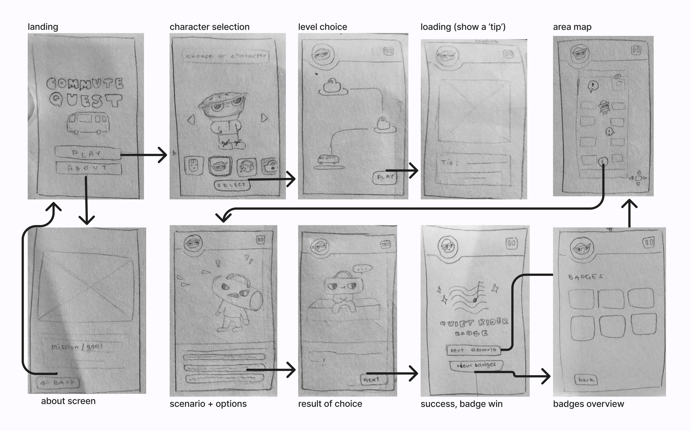 Wireframe sketches